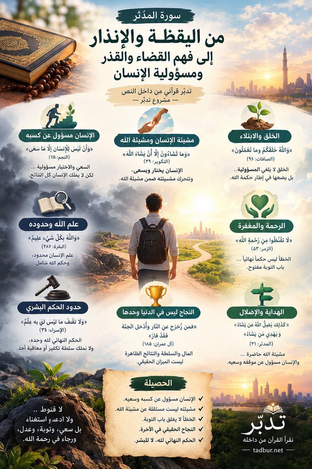 سورة المدّثّر: من اليقظة والإنذار إلى فهم القضاء والقدر ومسؤولية الإنسان