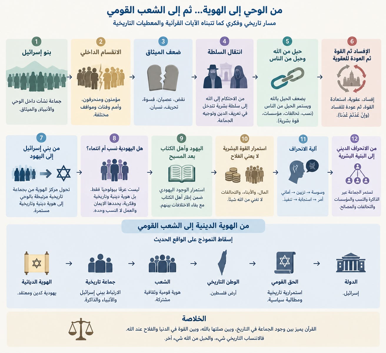 اليهودية: فكر أم عرق؟